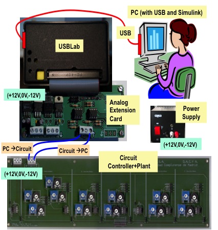 USBLab General Schema 1