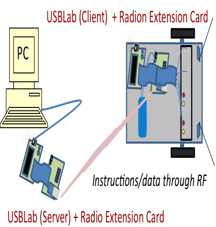 USBLab General Schema 2