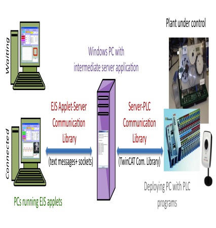 EJS+TwinCAT overview