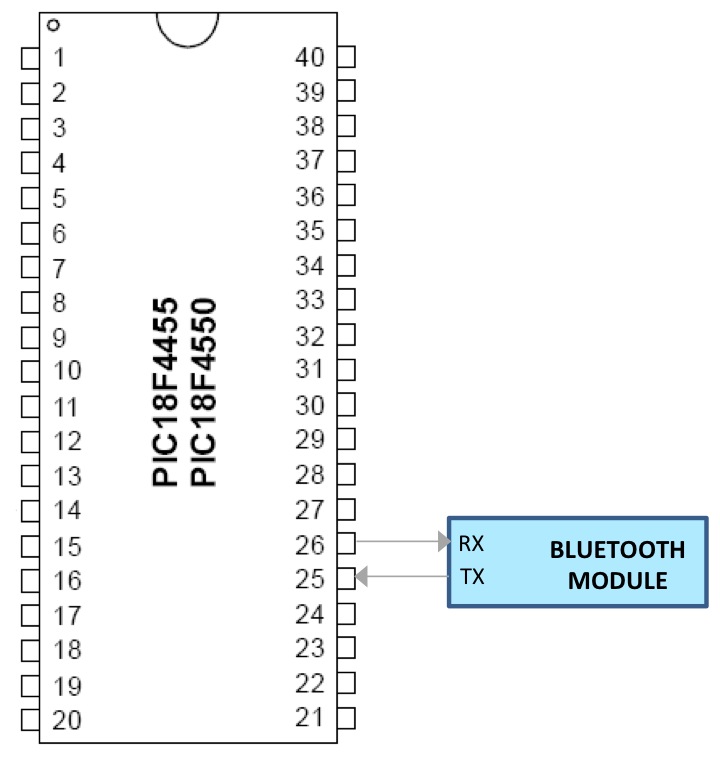 Bluetooth Extension Board