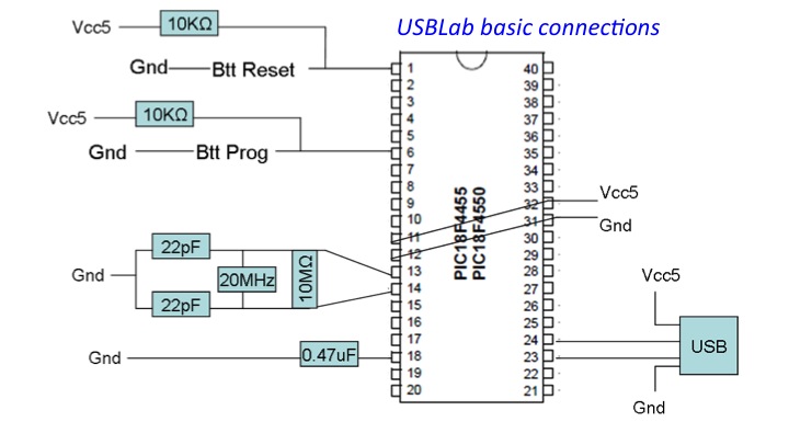 USBLab Basic