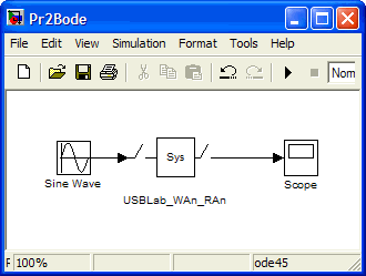 Simulink Model